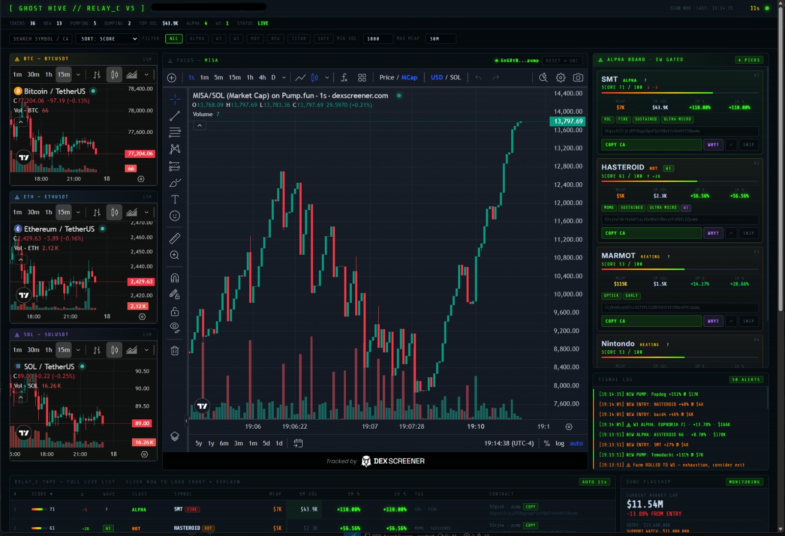 GhostHive · Relay C V5 live DEX terminal with multi-chart layout